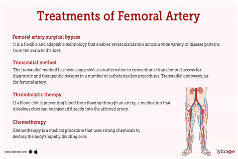 femoral artery pronunciation|blood clot in femoral artery.